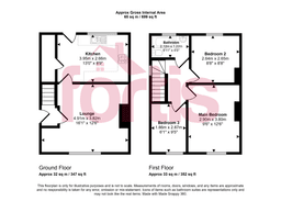 Property preview